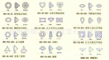 锆石裸石 异形彩色 完美切割皓石 支持支付宝